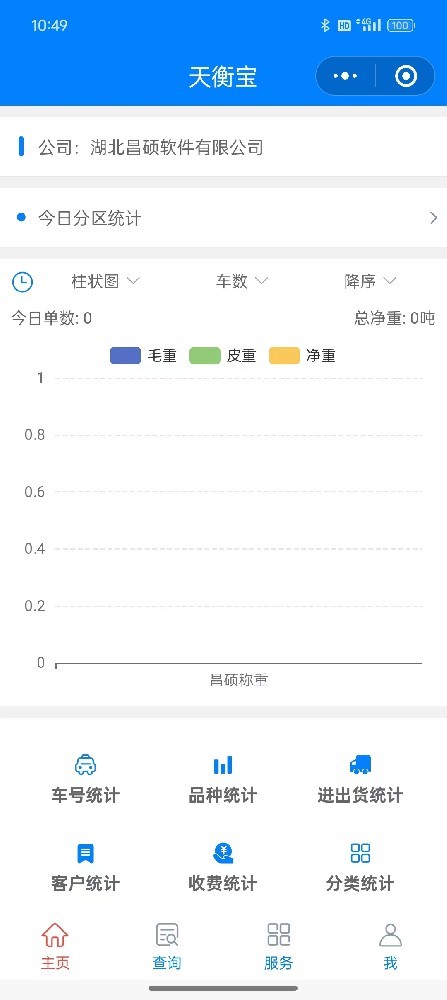 小程序定制开发